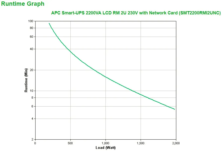 Smt2200rmi2u   Nc