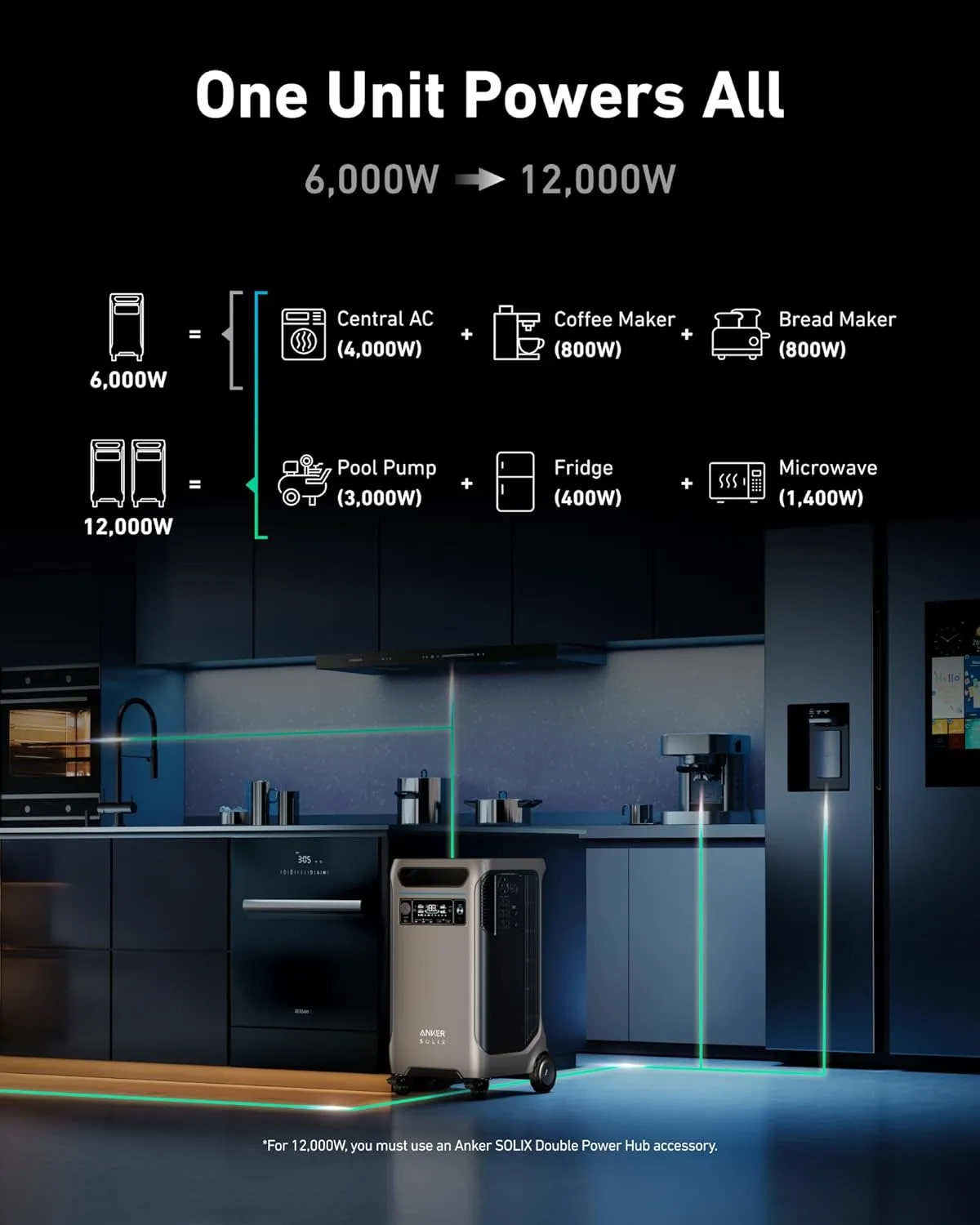Special Bundle: REFURBISHED Anker SOLIX F3800 Portable Power Station   Extra Battery