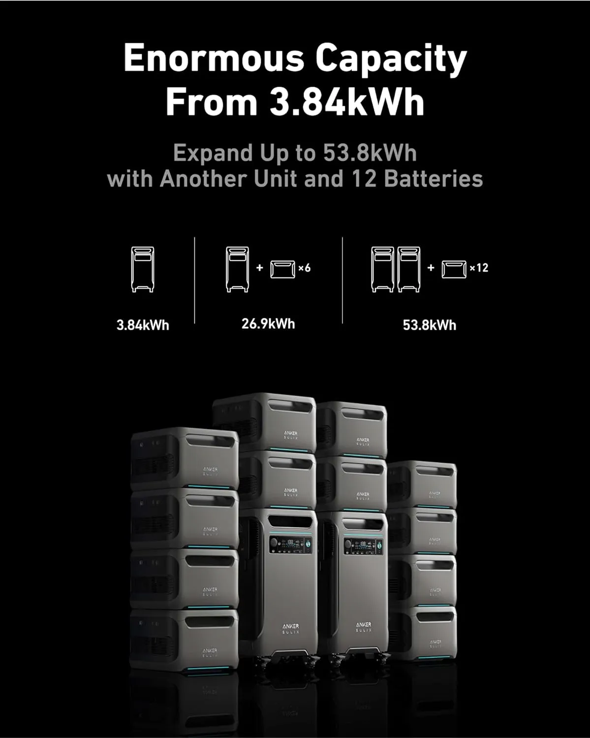 Special Bundle: REFURBISHED Anker SOLIX F3800 Portable Power Station   Extra Battery