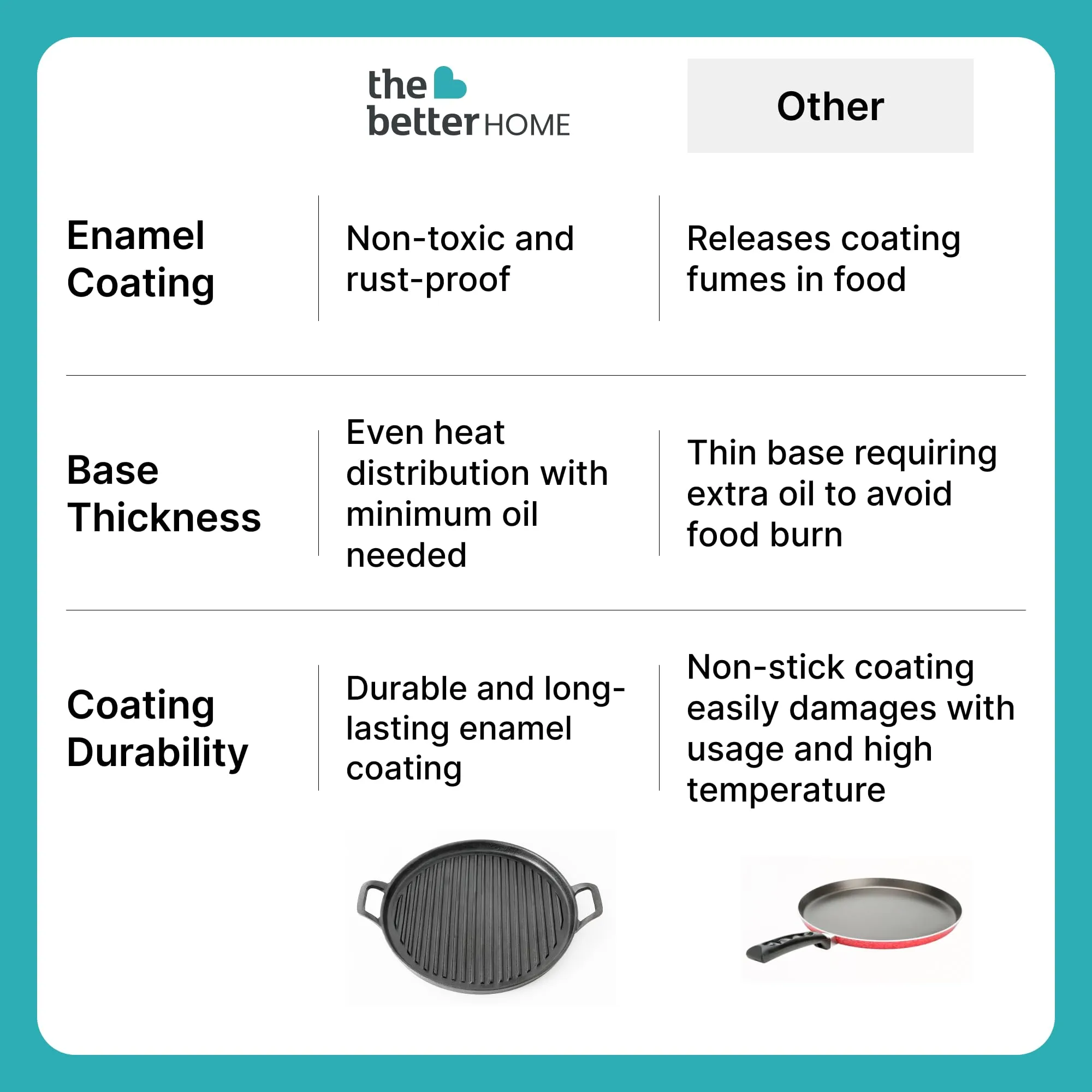 The Better Home Rustic Series Cast Iron Cookware (30cm) | Enamel Coated Grill Pan Cast Iron | Cast Iron Skillet |Gas Grill Tawa | Rust Proof Iron Egg Fish Fry Pan | Gas & Induction Friendly (Black)